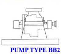 Horizontal Pumps THF (BB2)