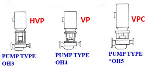Horizontal Pumps DDHF (BB5)
