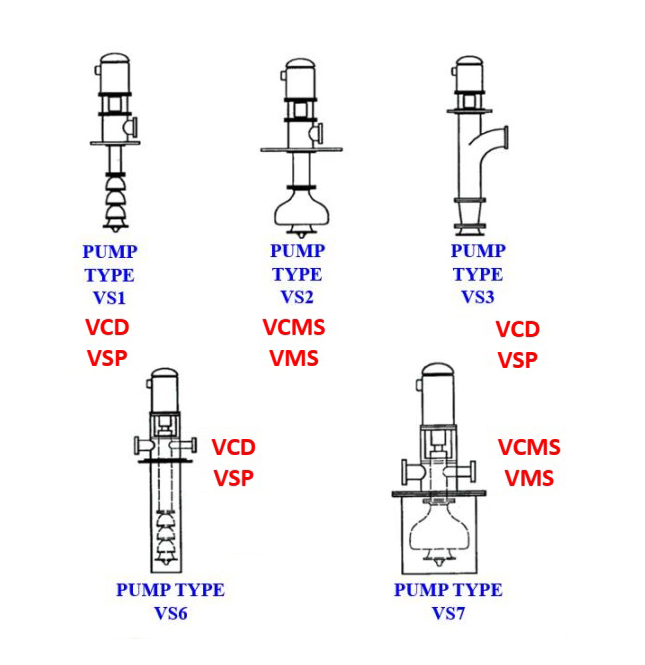 Vertical Pumps VCMS / VMS / VCD (VS1 / VS2 / VS6 / VS7)